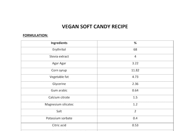 create vegan, organic and zero caloric recipes for business